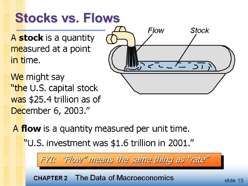 Stocks vs. Flows A flow is a quantity measured per unit time.  